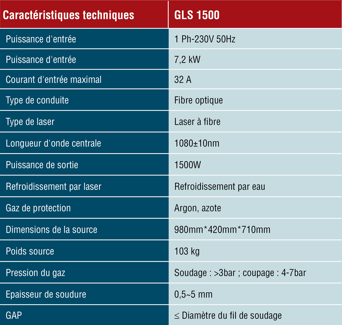Caractéristiques_Techniques_Tableau_Laser